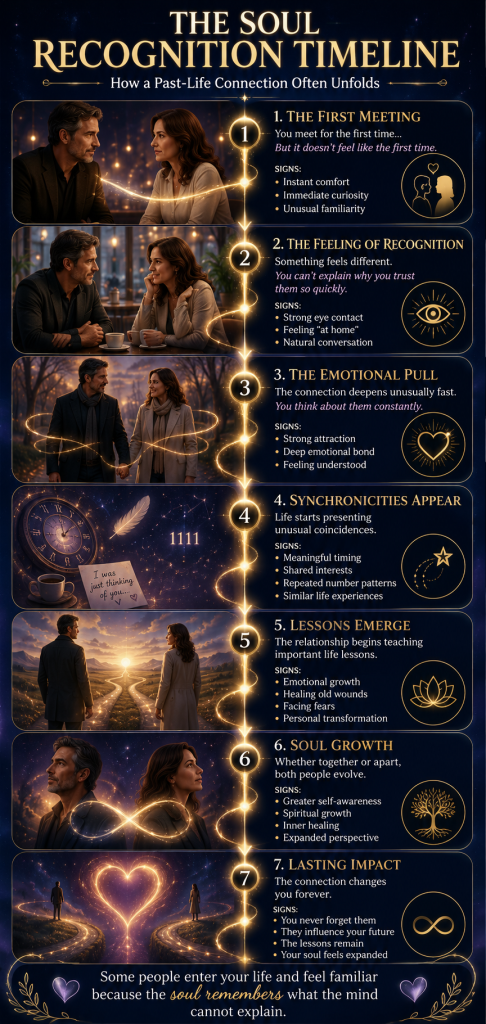 The Soul Recognition Timeline