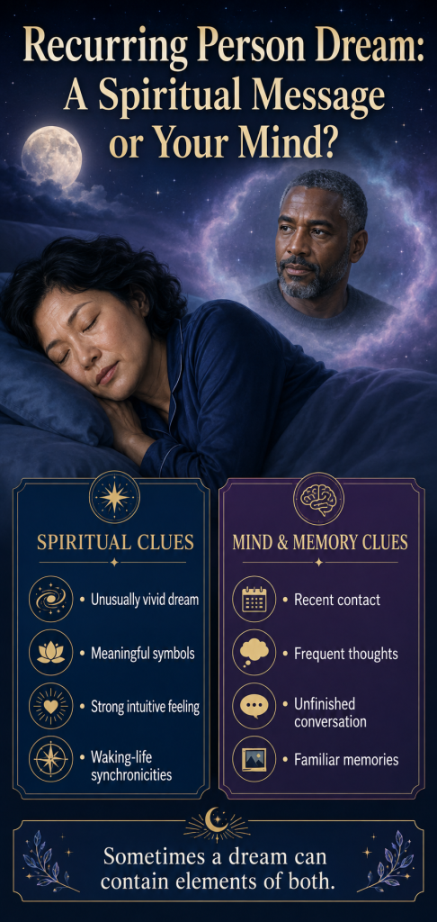 Recurring Person Dream: A Spiritual Message or Your Mind?